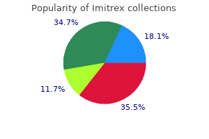 order imitrex 50 mg with mastercard