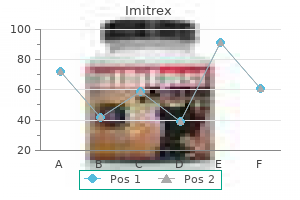 generic imitrex 50mg without a prescription