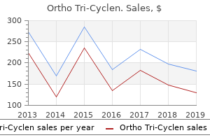 best buy for ortho tri-cyclen