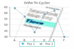 order ortho tri-cyclen 50mg otc