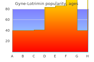discount gyne-lotrimin 100mg without a prescription