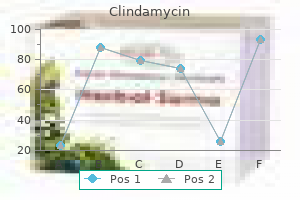purchase cheap clindamycin line
