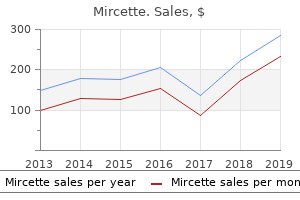 buy mircette mastercard