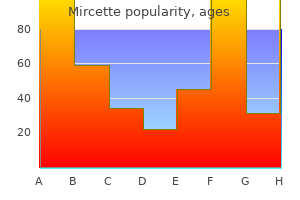 buy discount mircette 15mcg