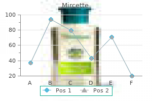 order mircette online from canada