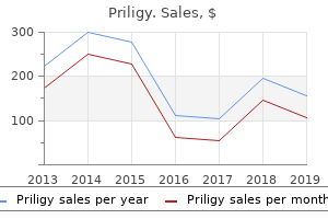 order generic priligy from india