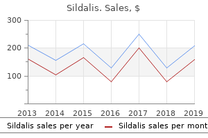 purchase cheap sildalis online