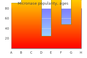 micronase 5 mg lowest price