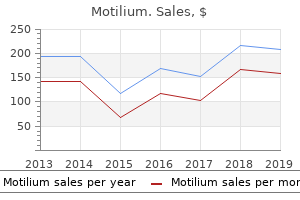 buy discount motilium 10 mg on-line