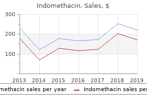 buy indomethacin 75 mg low price