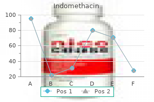 order generic indomethacin on line