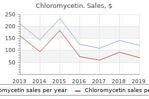 buy chloromycetin 250 mg with amex