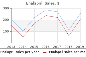 purchase enalapril 5mg overnight delivery