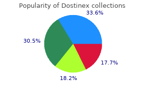 order generic dostinex on-line