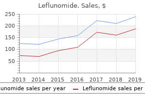 purchase leflunomide 20 mg fast delivery