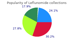 cheap 20 mg leflunomide overnight delivery