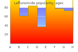 purchase generic leflunomide canada