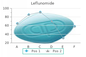 order genuine leflunomide online