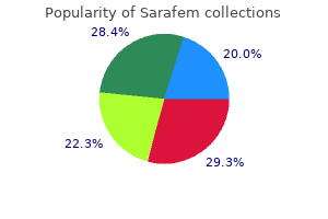 purchase cheap sarafem on-line