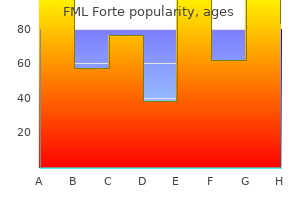 buy fml forte overnight delivery