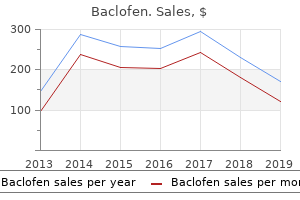 purchase 25 mg baclofen amex