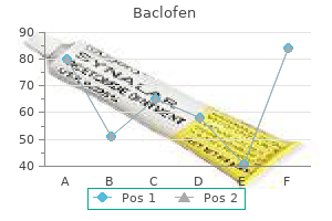 discount 10mg baclofen free shipping