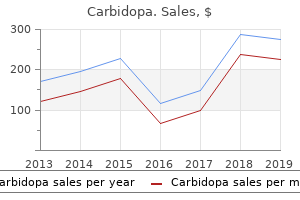 buy carbidopa now