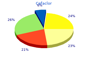 purchase generic cefaclor on line