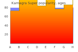 order generic kamagra super line