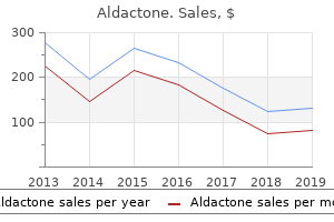 order discount aldactone on line