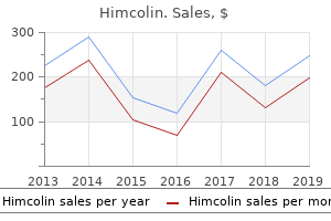 discount himcolin 30gm online
