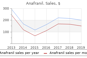 anafranil 10mg low cost