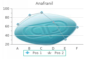 generic 50mg anafranil