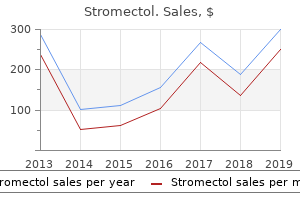 cheap stromectol