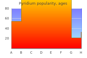 purchase generic pyridium from india
