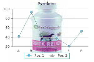 order pyridium 200 mg otc