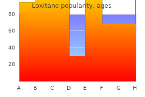 generic 10mg loxitane overnight delivery