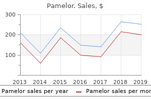 purchase pamelor 25mg overnight delivery