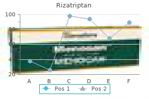 order rizatriptan 10mg amex