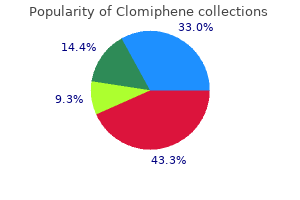 purchase clomiphene with paypal