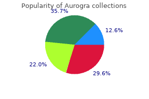 buy discount aurogra line