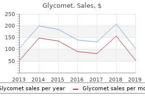 buy glycomet with paypal