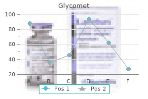 order glycomet amex