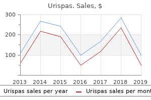 buy discount urispas on-line