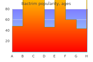 buy cheap bactrim line