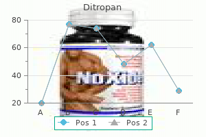 purchase ditropan 2.5mg on line
