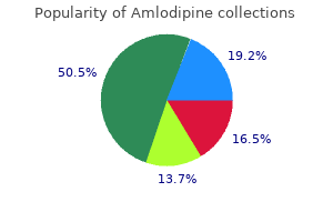 order amlodipine 2.5mg without prescription
