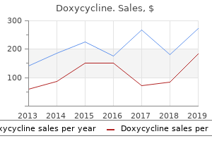 buy doxycycline visa