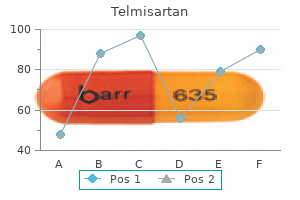 order cheapest telmisartan and telmisartan